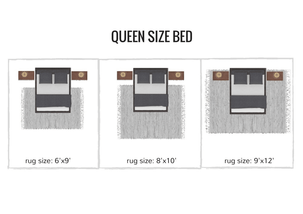 What Size Rug for Queen Bed A Comprehensive Guide